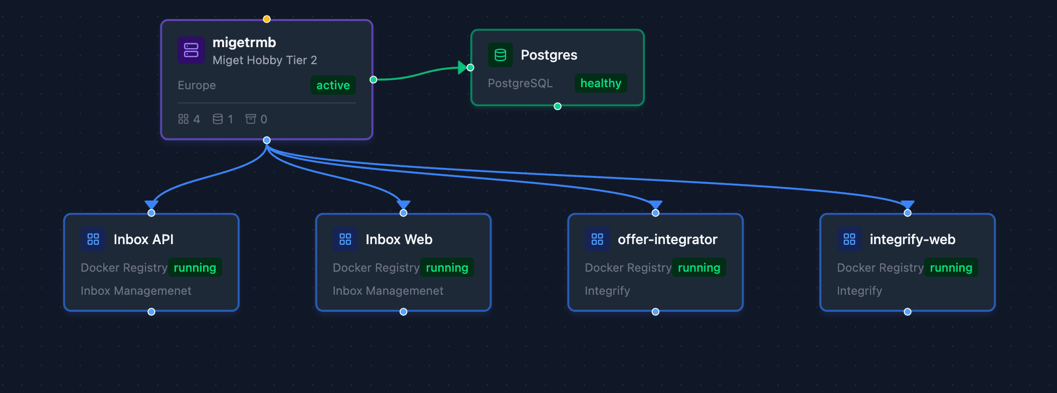 Deploying to Miget from a private GHCR: an AI agent did the whole thing